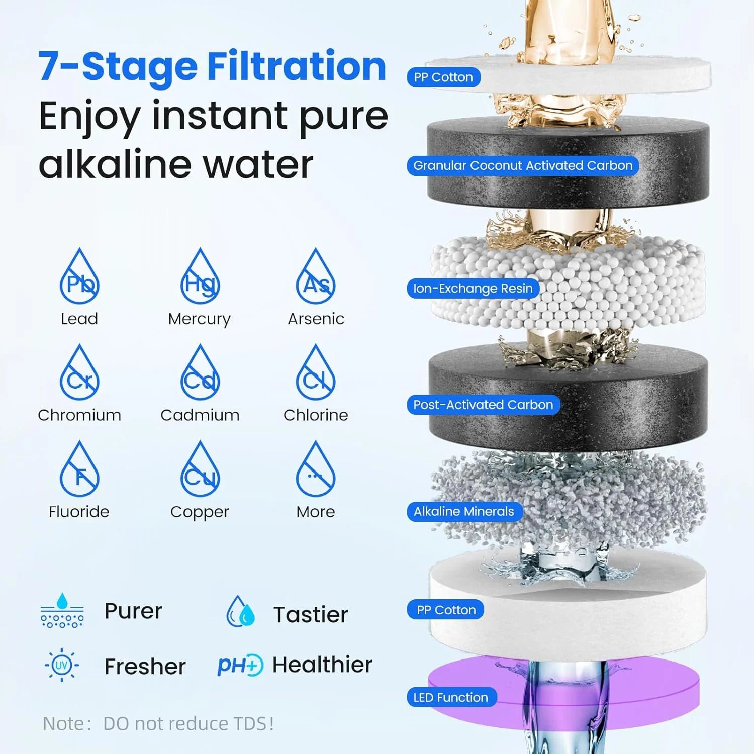 Ice Maker Water Filter Dispenser, 3 in1 Countertop Instant Hot & Cold Water -7 Stage Purification with Remineralization 7 Temperature & 5 Dispensing Volume Options Portable No Installation.